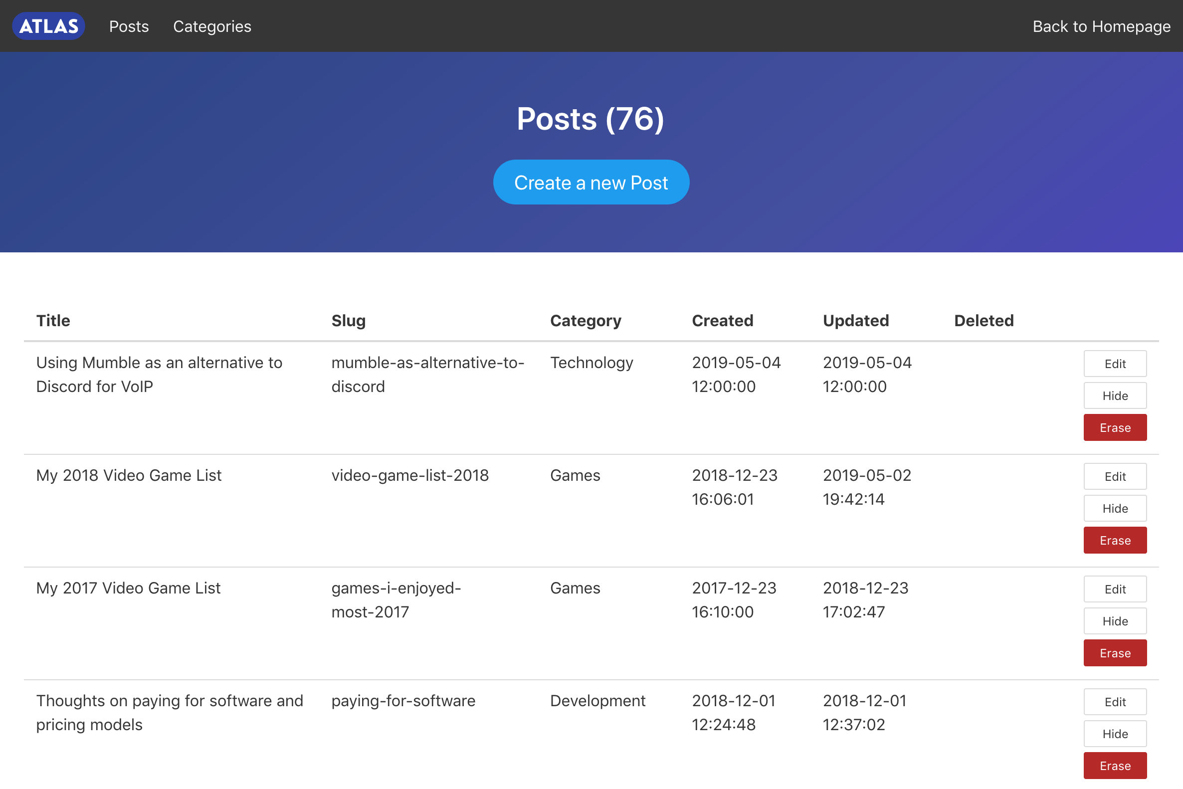 This package, “atlas-core”, is the first step I’m taking in building a customizable and tweakable admin panel for my website. I expect to be able to reuse it for other projects as well.