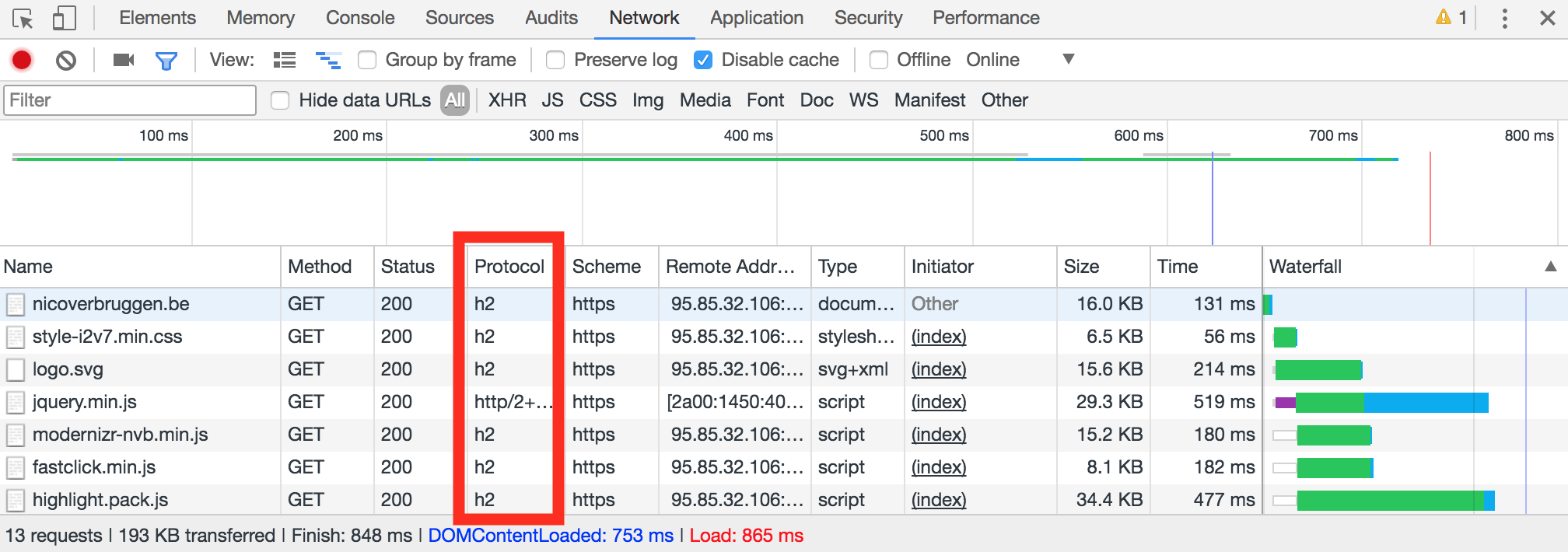 As you can see, Google Chrome clearly indicates the HTTP/2 protocol in the Network request list.