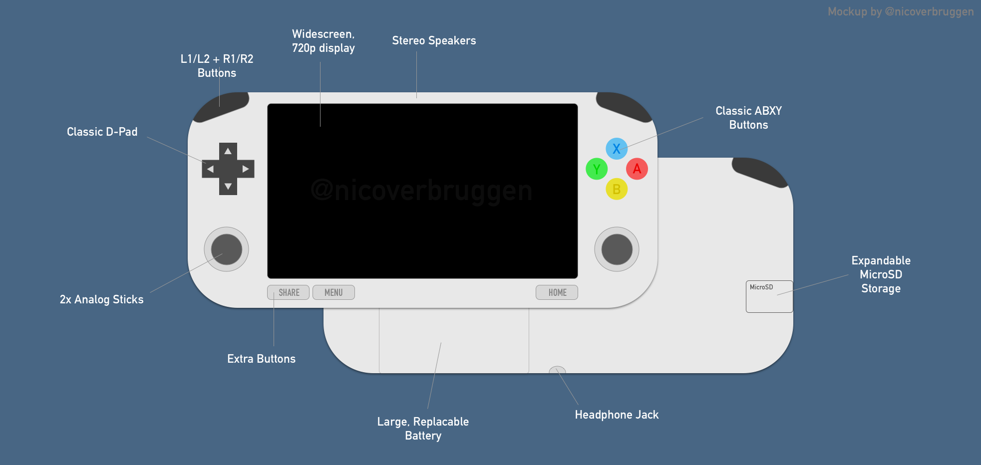 Perhaps this is the ideal handheld? I’ve made a quick mockup to reflect what handheld I’d love to have. Now, this could be aesthetically pleasing, but this is only a mockup and deserves a better design, some day. (At the bottom, there could be a USB-C port for charging the device, and possibly to output the screen’s display to a television.)