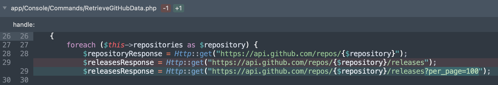 Turns out there’s been more than 30 releases of PHP Monitor, and pagination caps at 30 by default. This gives me a little bit more time to properly handle pagination in my command… next time.